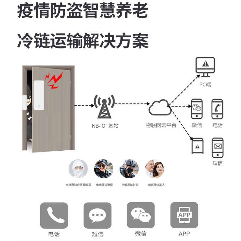 NB-IoT智能门磁探测器 防盗门磁传感器 MC-N03