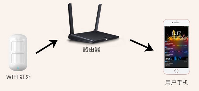 wifi涂鸦报警器