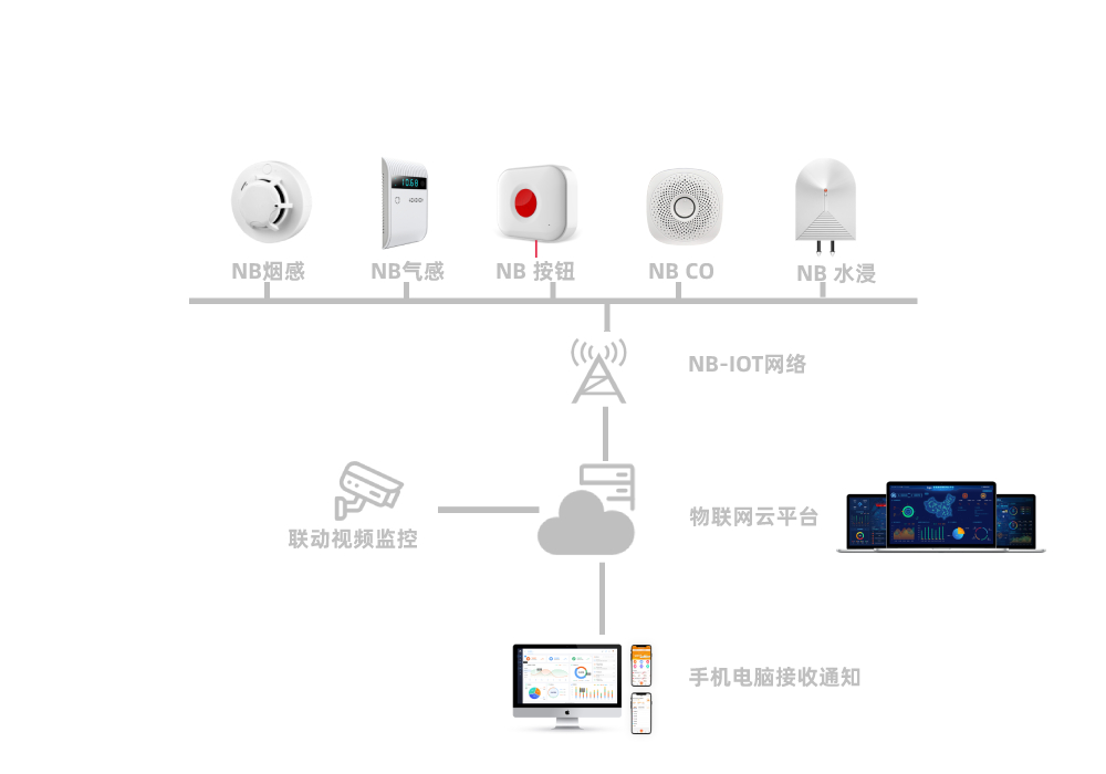 智慧消防